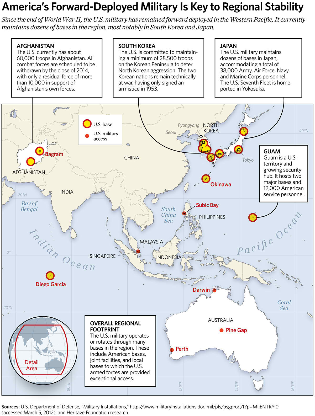 Americaâ's Forward-Deployed Military Is Key to Regional Stability